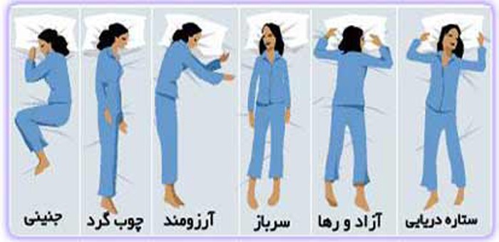 طرز خوابيدنتان چه چيزي هاي در مورد شخصيتتان مي گويد....