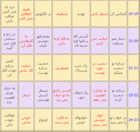 طالع بینی و فال عطسه در ساعات مختلف ایام هفته