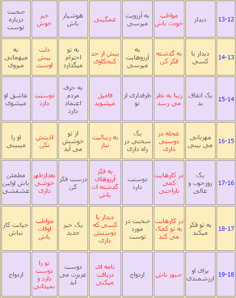 طالع بینی و فال عطسه در ساعات مختلف ایام هفته