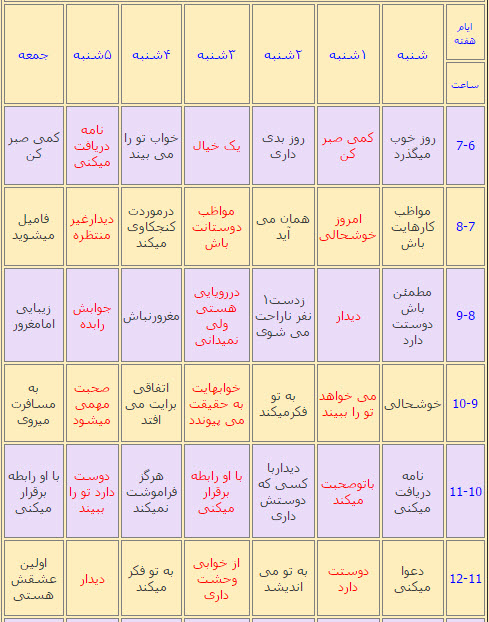 طالع بینی و فال عطسه در ساعات مختلف ایام هفته